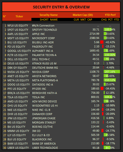 Security Entry worksheet